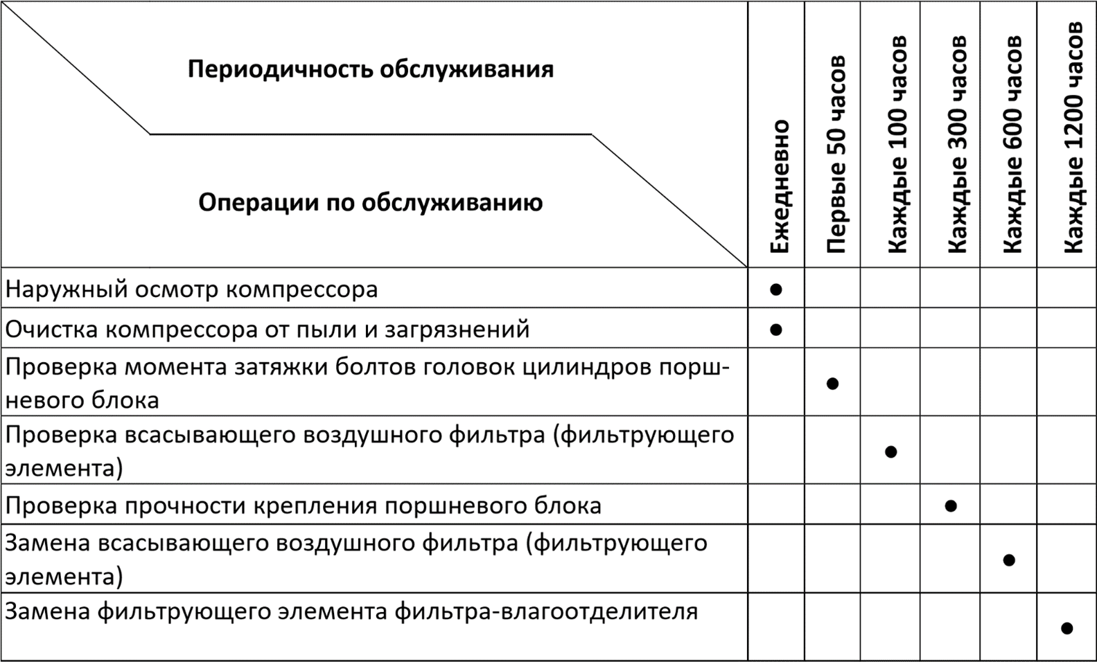 Техническое обслуживание Техническое обслуживание