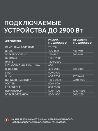 Бензиновый генератор  GRS 3700 C