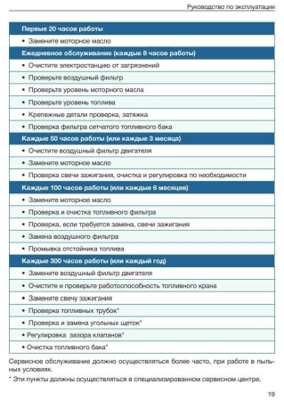 Бензиновый генератор  SGG 2800N Бензиновый генератор  SGG 2800N