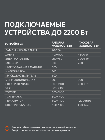 Бензиновый генератор  GRS 2500